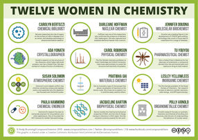 Twelve women in science