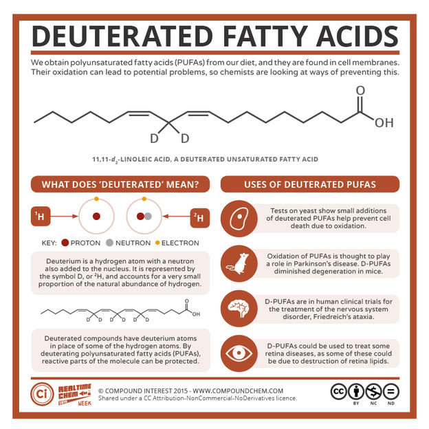 Deuterating fatty acids to treat diseases
