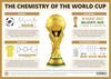 Die Chemie der Fußball-Weltmeisterschaft