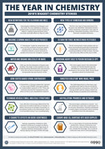 The Year in Chemistry: 2018’s biggest chemistry stories