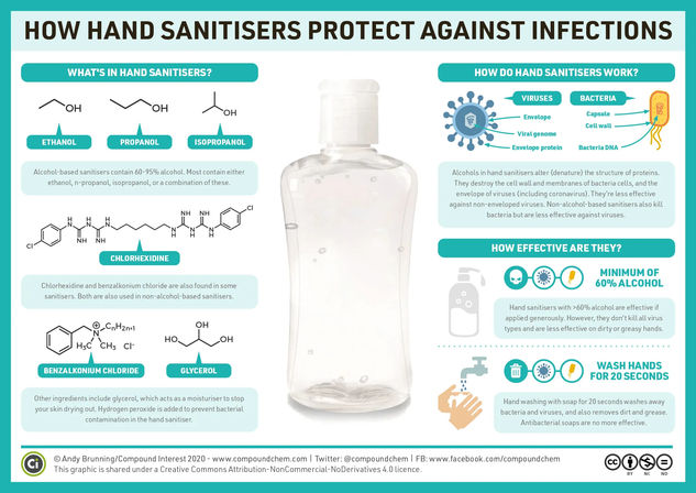 Coronavirus: How hand sanitisers protect against infections