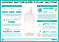Coronavirus: How hand sanitisers protect against infections