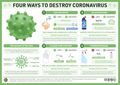 Vier Wege zur Vernichtung des Coronavirus