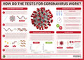 Wie funktionieren die Tests auf Coronaviren?