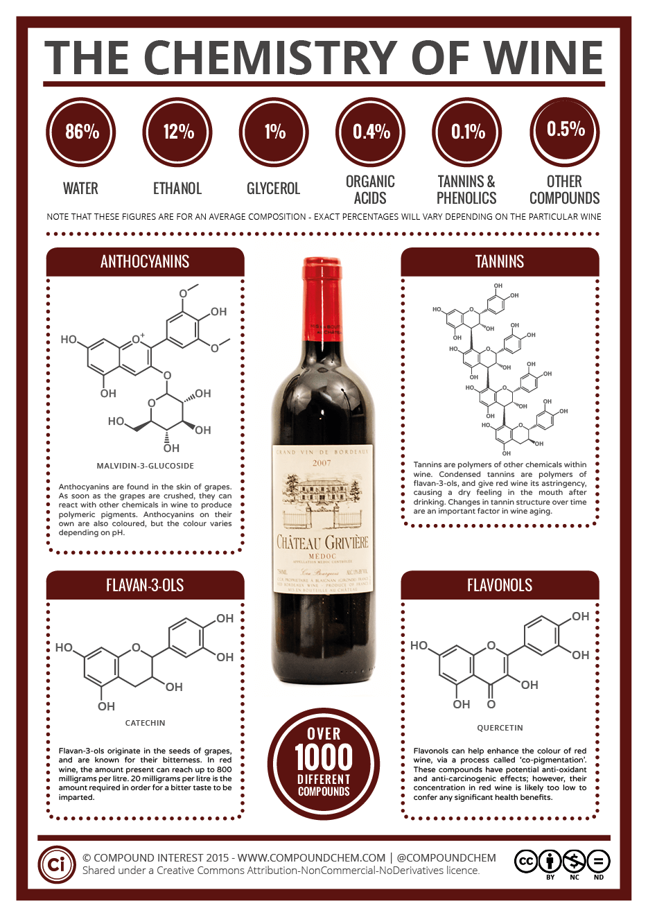 Compound Interest: The Key Chemicals in Red Wine – Colour, Flavour