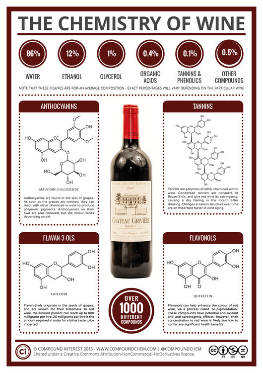 The Key Chemicals in Red Wine
