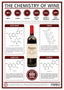 The Key Chemicals in Red Wine