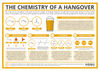 The Chemistry of a Hangover