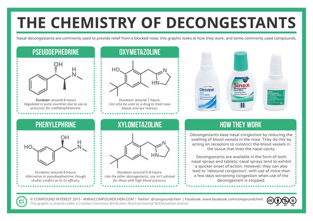 The Chemistry of Decongestants