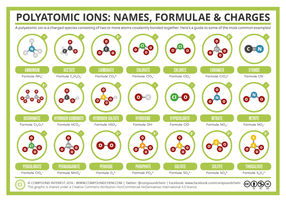 Common Polyatomic Ions: Names, Formulae, and Charges
