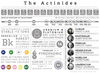 The Actinides - Element Infographics