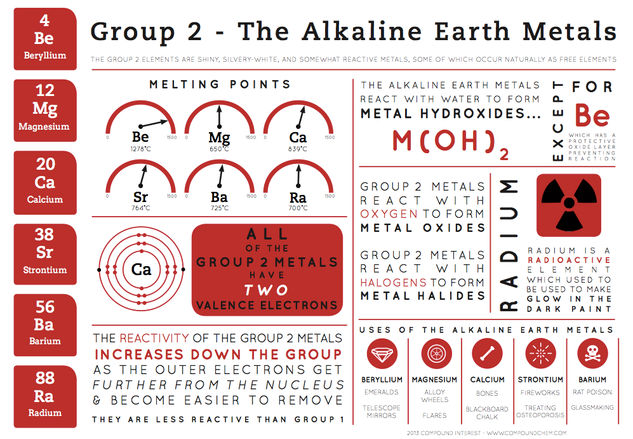 Group 2 Elements - Element Infographics