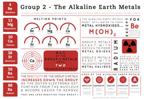 Group 2 Elements - Element Infographics