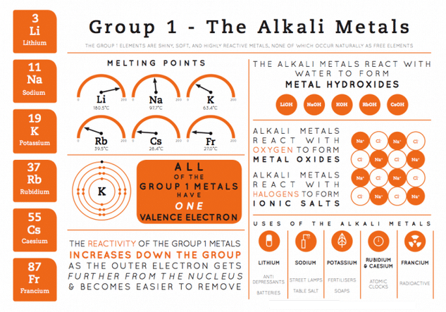 Group 1 Elements - Element Infographics