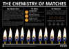The Chemistry of Matches