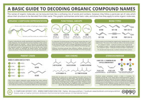 A Basic Guide to Decoding Organic Compound Names