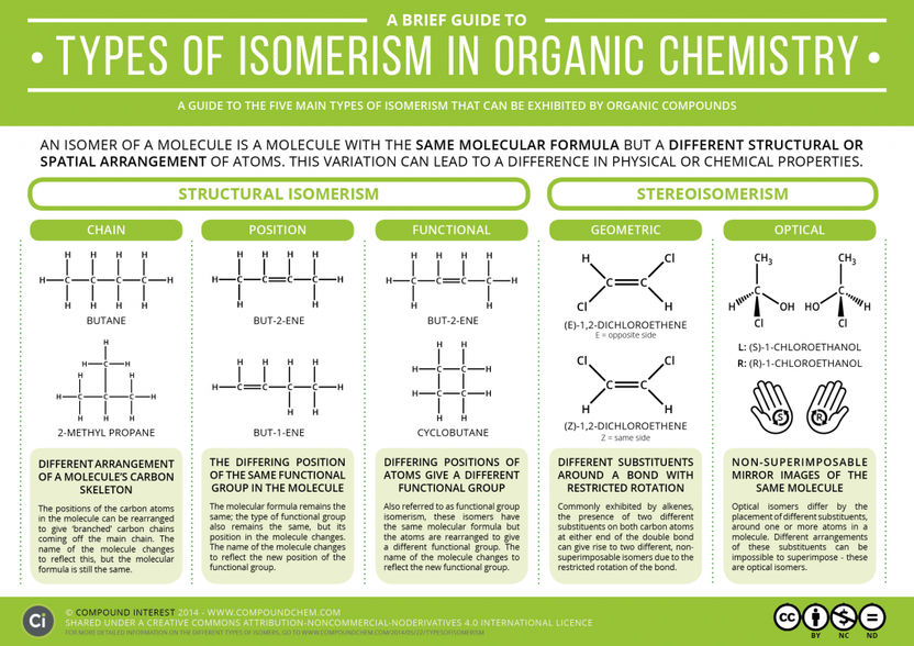 Ein kurzer Leitfaden zu den Arten von Isomerie in der organischen Chemie