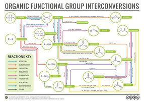 Organic Chemistry Reaction Map