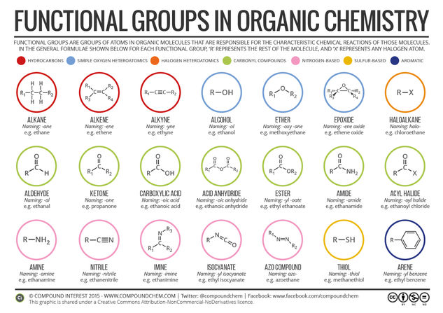 Functional Groups in Organic Compounds