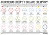 Functional Groups in Organic Compounds