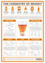 The Chemistry of Whisky