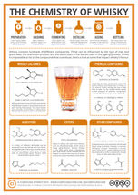The Chemistry of Whisky