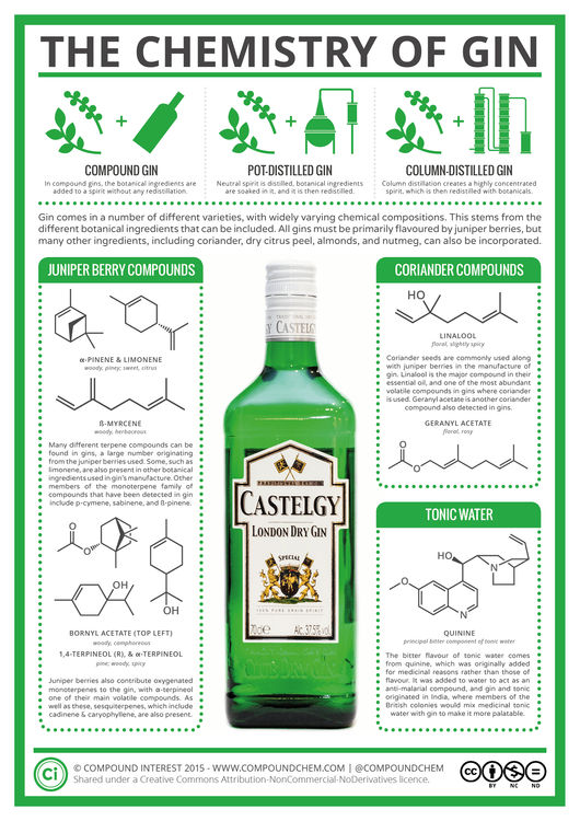 The Chemistry of Gin (And Tonic!)