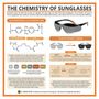 The Chemistry of Sunglasses – in C&EN