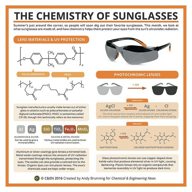 Die Chemie der Sonnenbrille