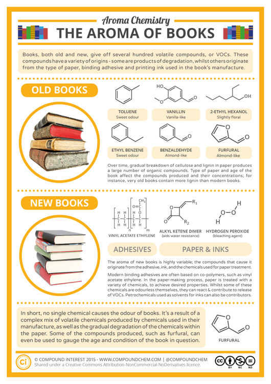 What Causes the Smell of New & Old Books?
