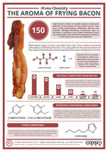 Why Does Bacon Smell So Good? – The Aroma of Bacon