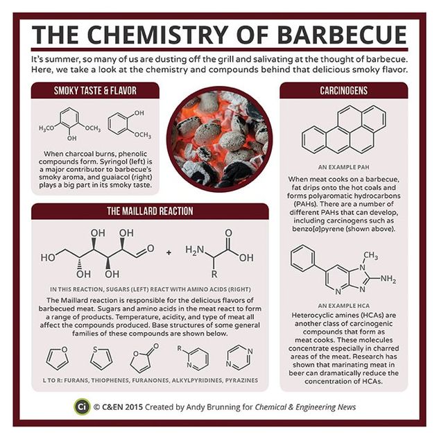 The Chemistry of Barbecue – in C&EN