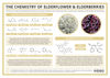 The Chemistry of Elderflowers & Elderberries: Aroma, Colour, & Toxicity