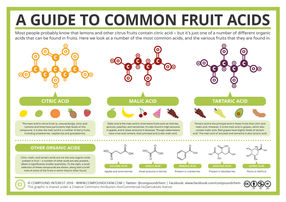 A Guide to Common Fruit Acids