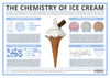 The Chemistry of Ice Cream – Components, Structure, & Flavour