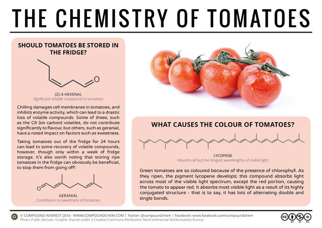 To Refrigerate, Or Not To Refrigerate? – The Chemistry of Tomatoes