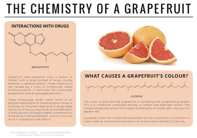 Why does Grapefruit Interact with Drugs? – The Chemistry of a Grapefruit