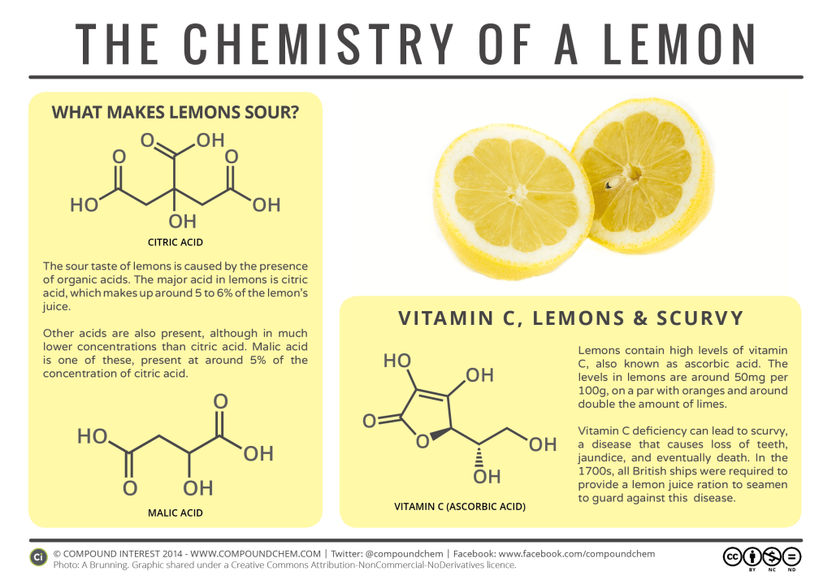 Sourness & Scurvy