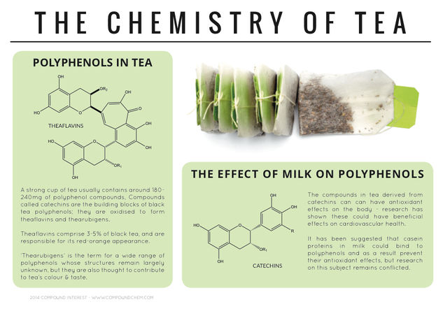 Polyphenols & Antioxidants – The Chemistry of Tea