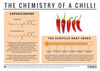 Why Chilli Peppers are Spicy: The Chemistry of a Chilli