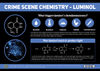 Crime Scene Chemistry – Luminol, Blood & Horseradish