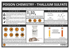 The Chemistry of Poisons – Thallium, ‘The Poisoner’s Poison’