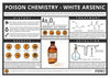 The Chemistry of Poisons – White Arsenic