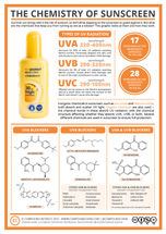 The Science of Sunscreen & How it Protects Your Skin