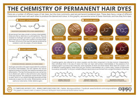 The Chemistry of Permanent Hair Dyes