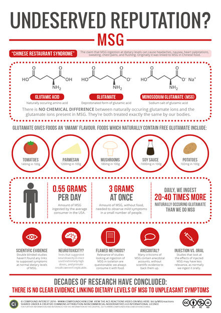 Monosodium Glutamate