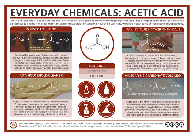 Everyday Chemicals: Acetic Acid – Vinegar & Volcanoes