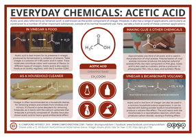 Everyday Chemicals: Acetic Acid – Vinegar & Volcanoes