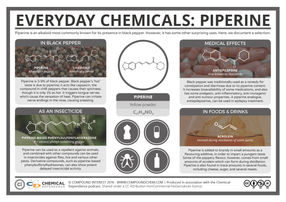 Everyday Chemicals – Pepper & Piperine