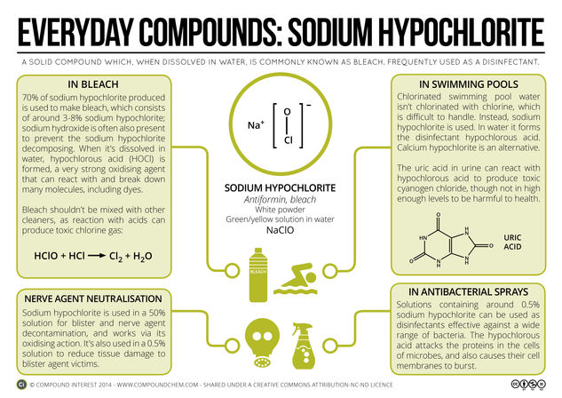 Sodium Hypochlorite – Bleach, Swimming Pools & Cleaning Products